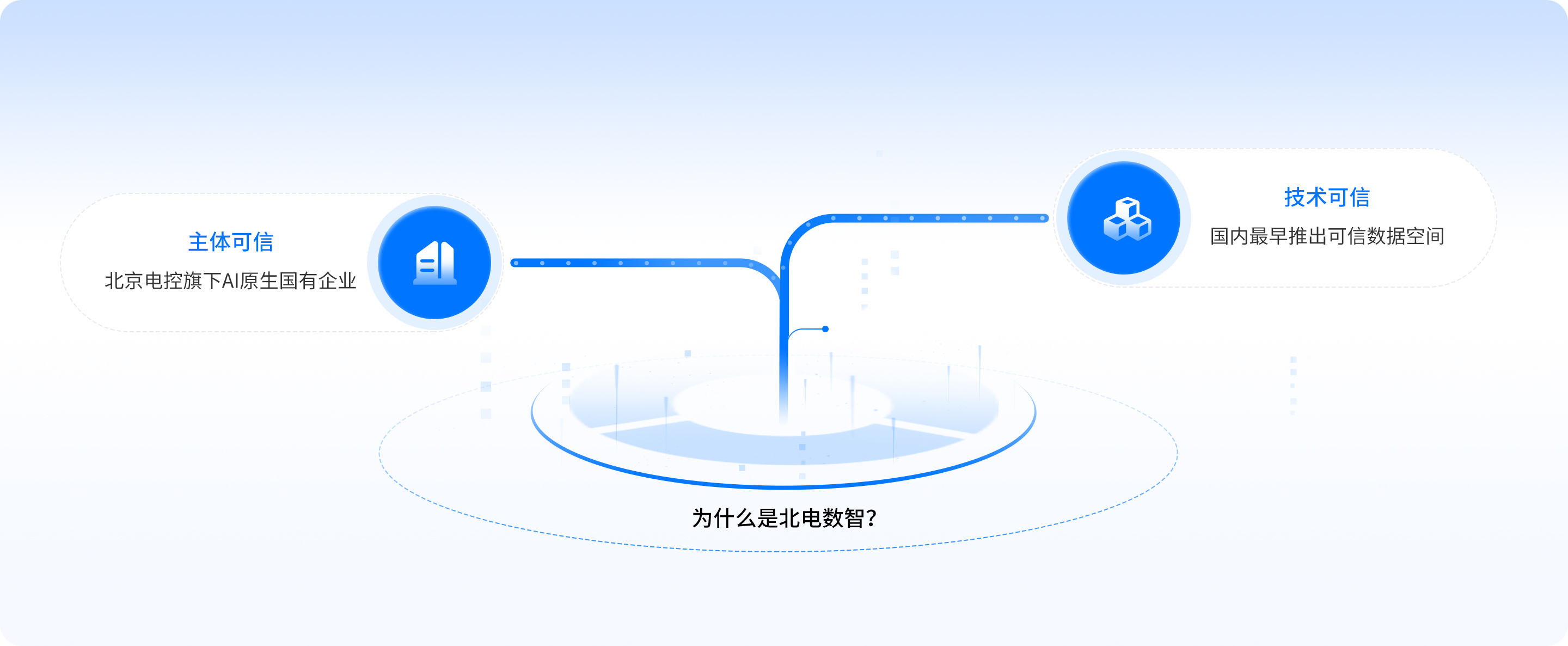 为什么选择北电数智