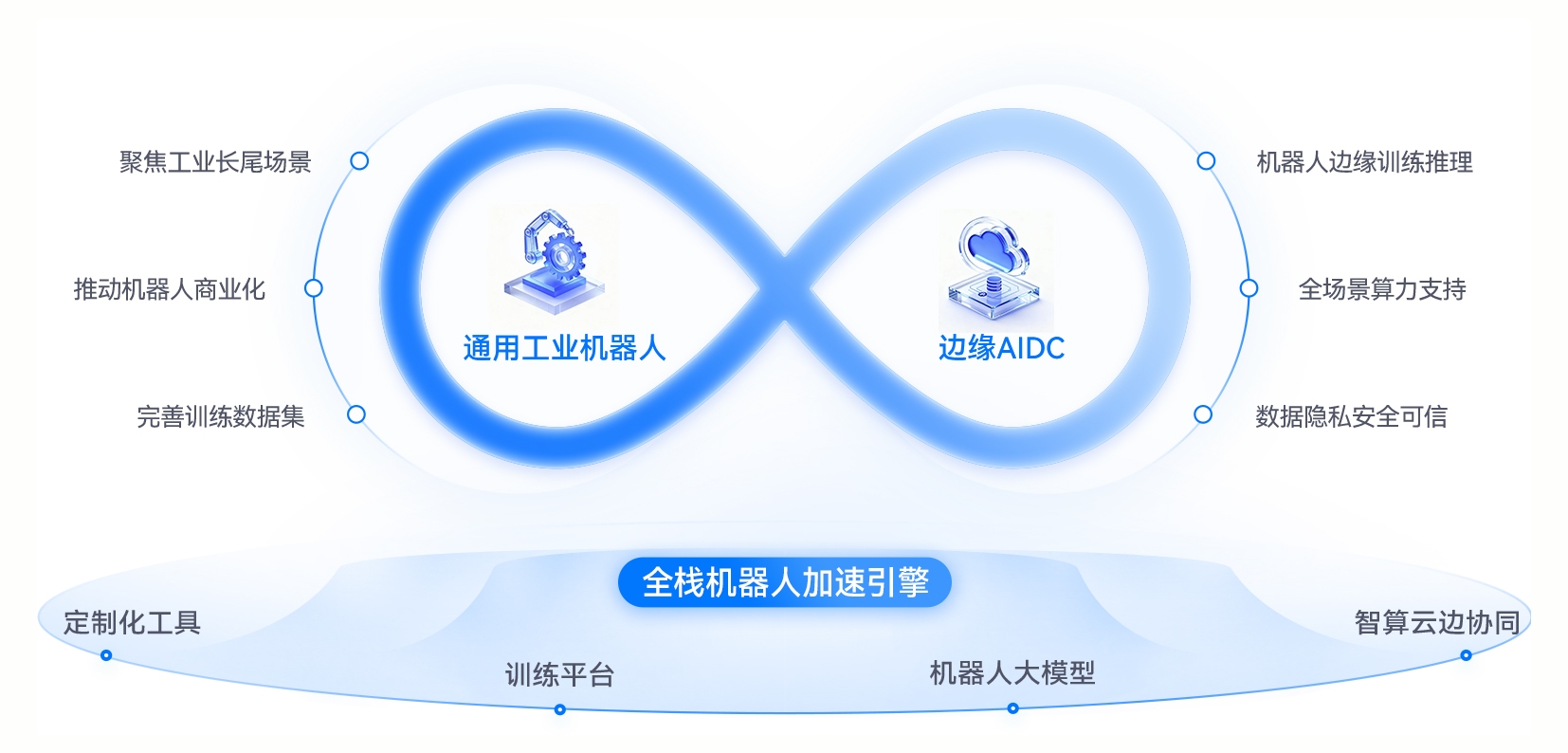 打造无人工厂,定义智能时代工厂新范式