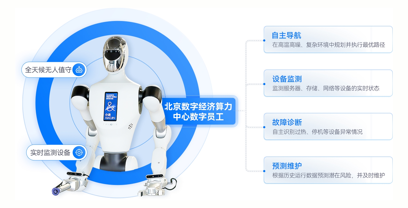 北京数字经济算力中心数字员工