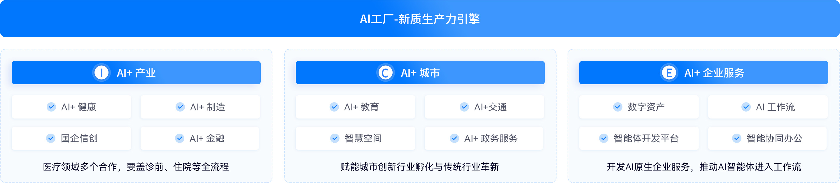 AI底座助推人工智能赋能千行百业