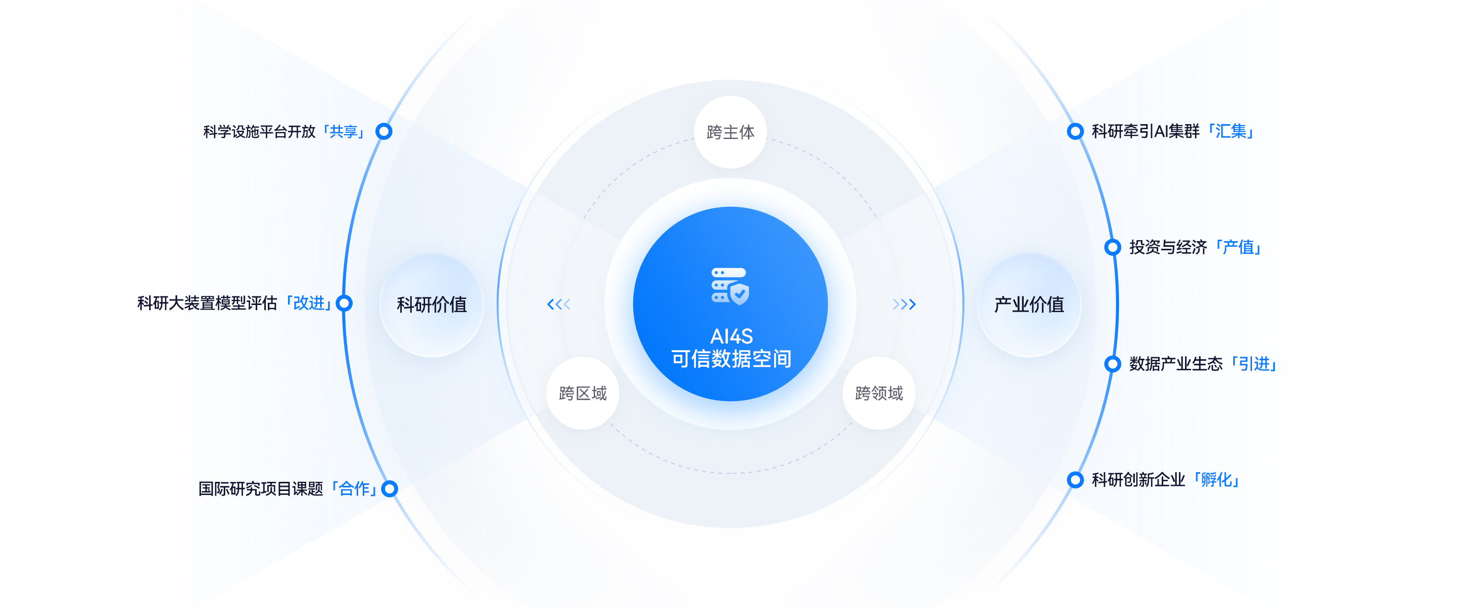 助力国内首个开放科学云进入规划落地期