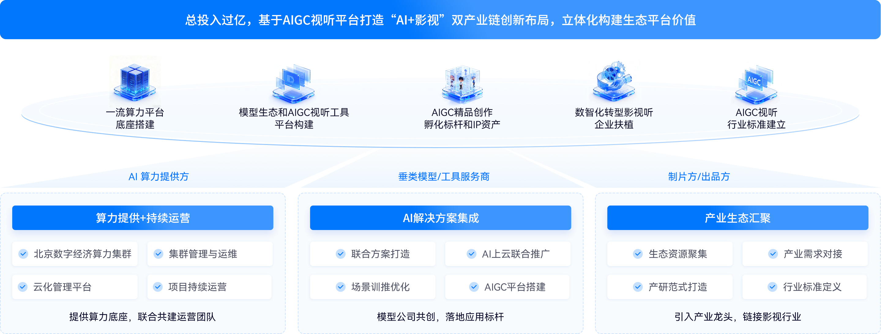 革新内容创作 构建领先的AIGC视听平台