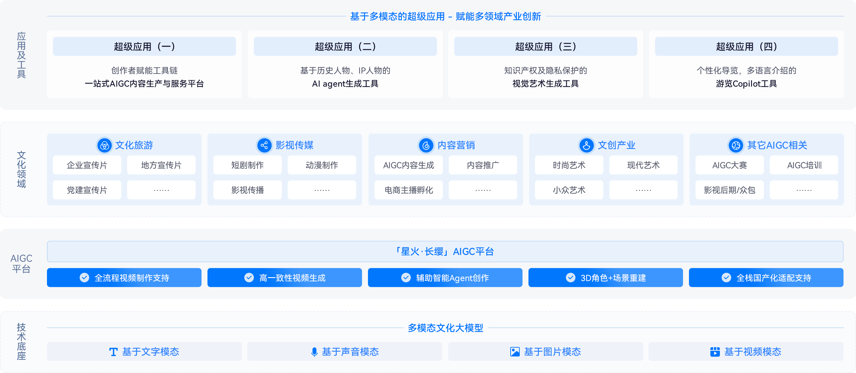 解决方案全景图